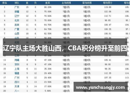 辽宁队主场大胜山西，CBA积分榜升至前四